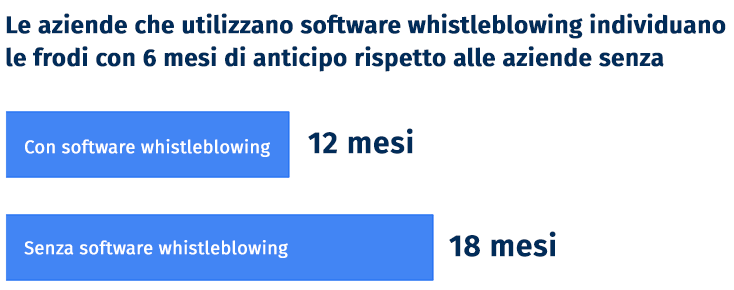 aziende che usano software whistleblowing